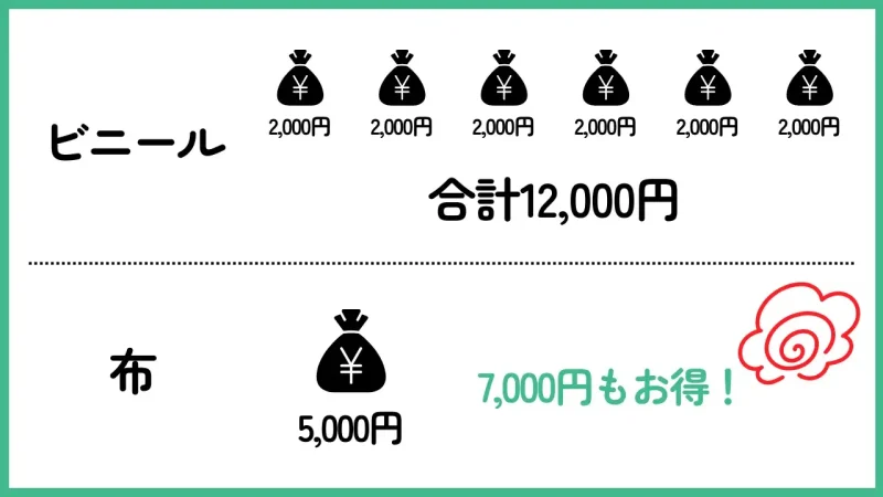 トランポリンカバーが破れたときの素材による買い替えの違い